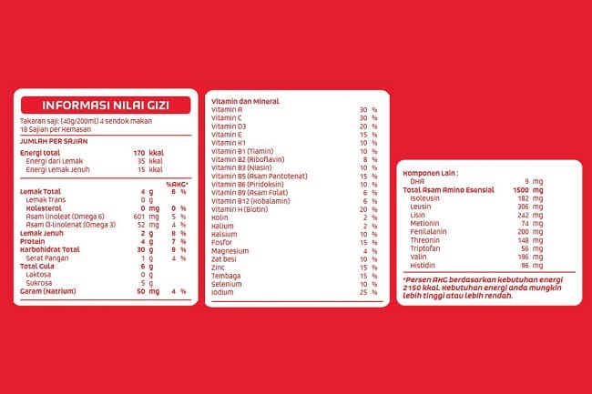 Informasi Nilai Gizi SGM Soya