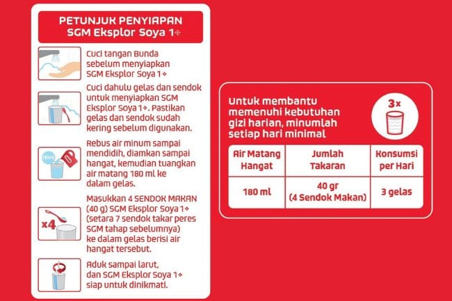 Petunjuk Penyajian SGM Soya