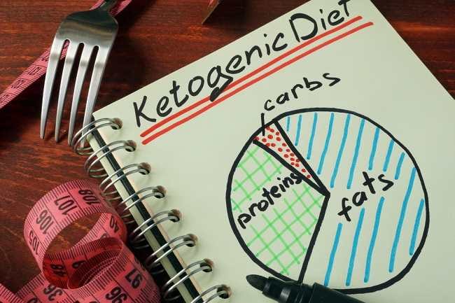 Mengenal Diet Ketogenik dan Manfaatnya - Alodokter