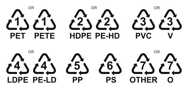 Kenali Bahaya Kemasan Plastik dari Kode Segitiga di Bawahnya - Alodokter